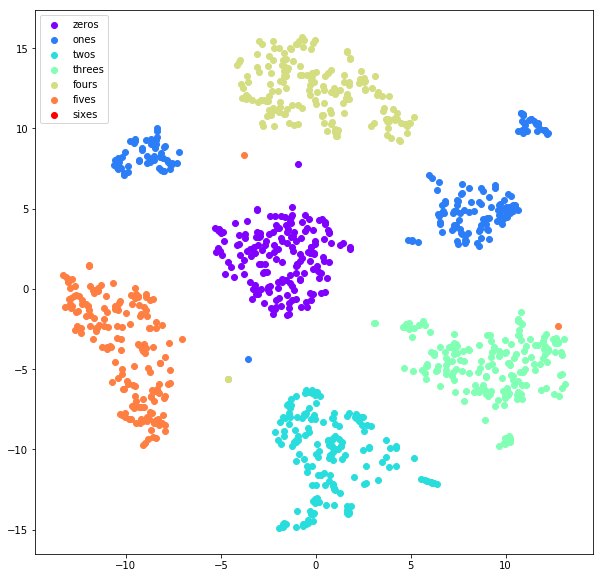 TSNE_6