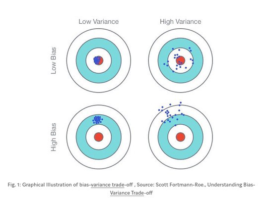 bias_variance_tradeoff