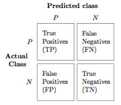 confusion_matrix