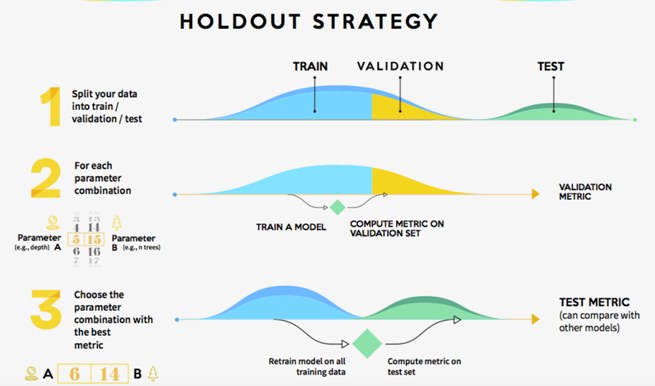 dataiku-holdout-strategy