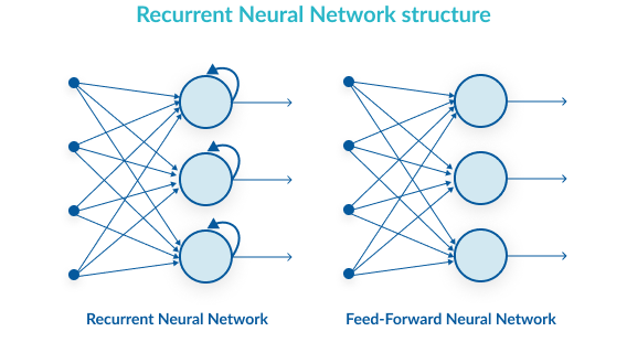 recurrent-neural