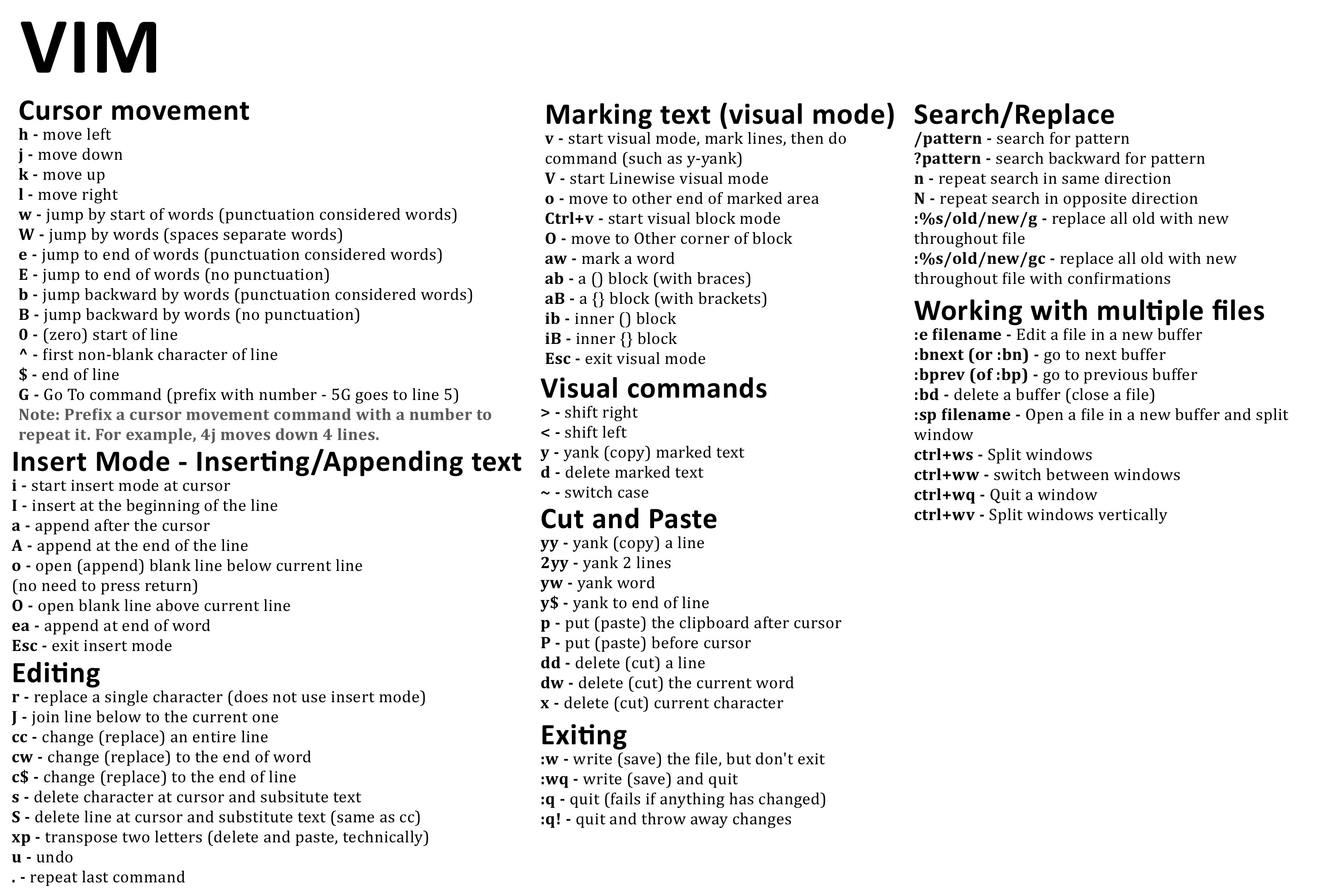 Vim Cheat Sheet Data Sparked Vim Cheat Sheet Data Sparked