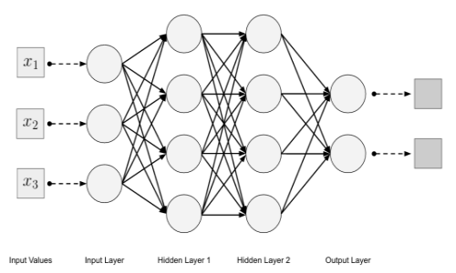 deep learning